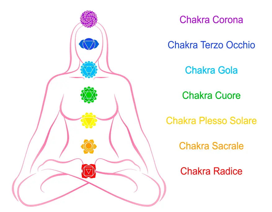 7 chakra significato