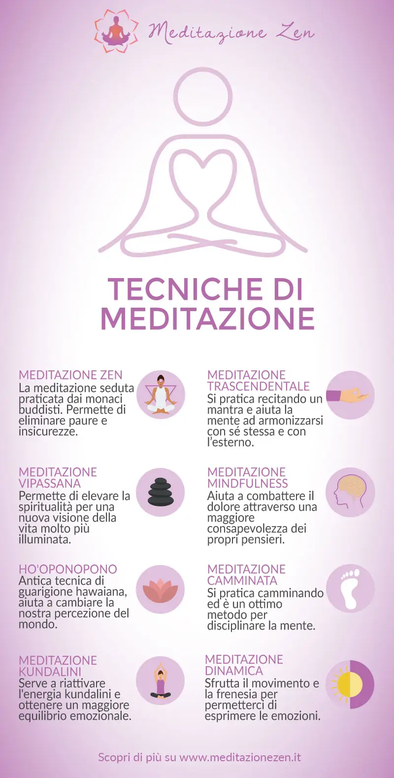 tecniche di meditazione infografica