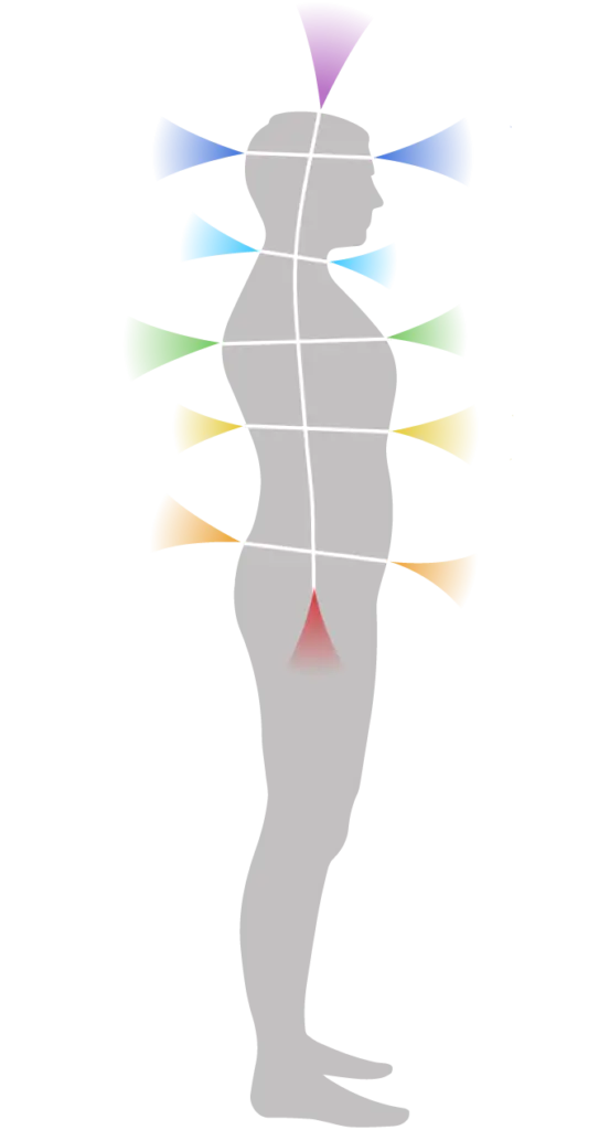 forma conica chakra